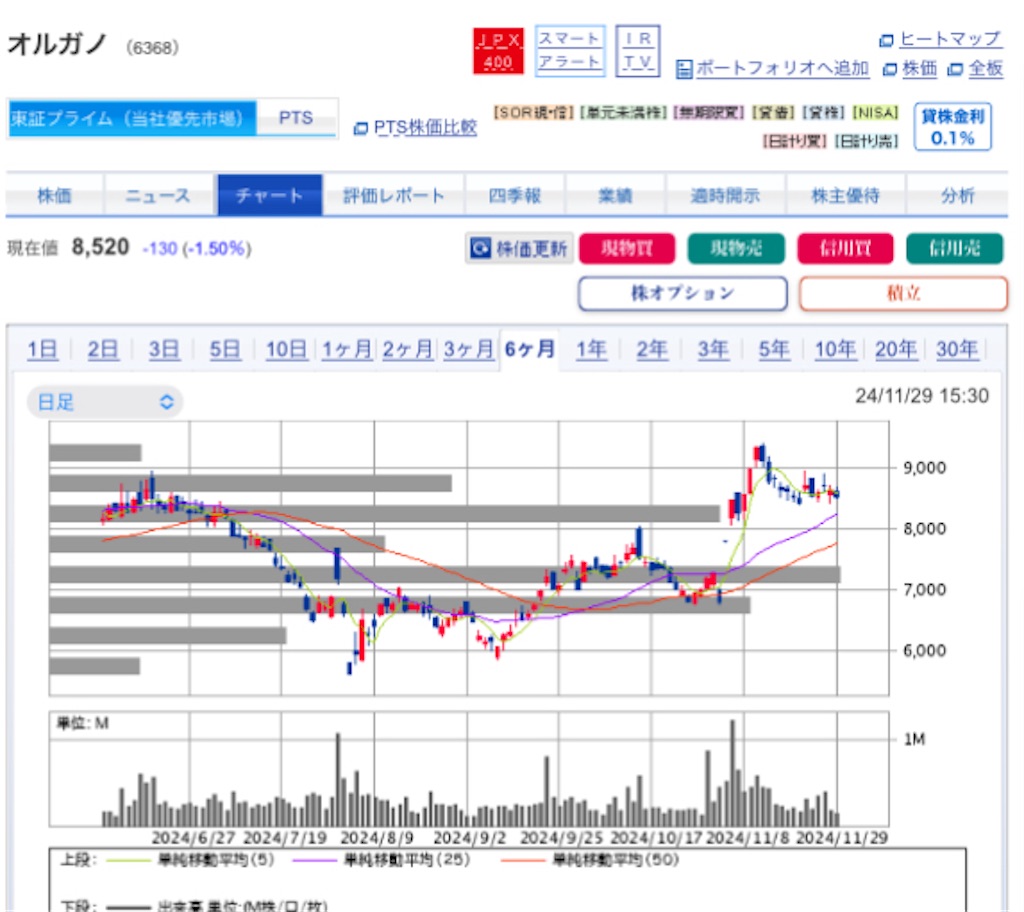 f:id:investor_1995:20241201203116j:image