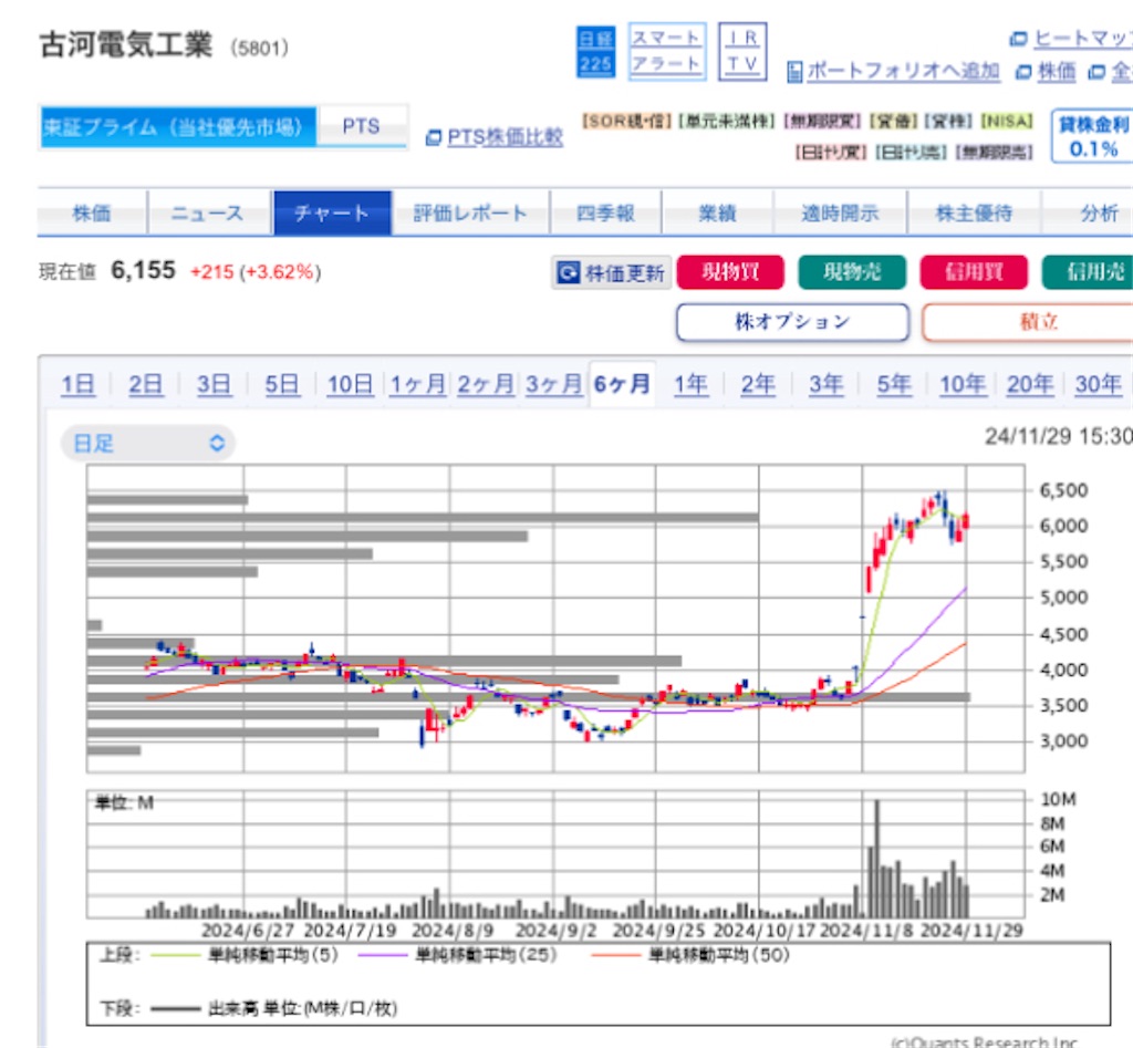 f:id:investor_1995:20241201203127j:image