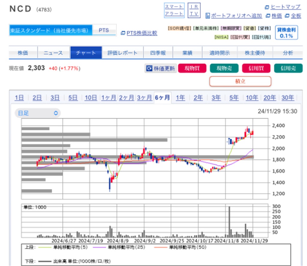 f:id:investor_1995:20241201203142j:image