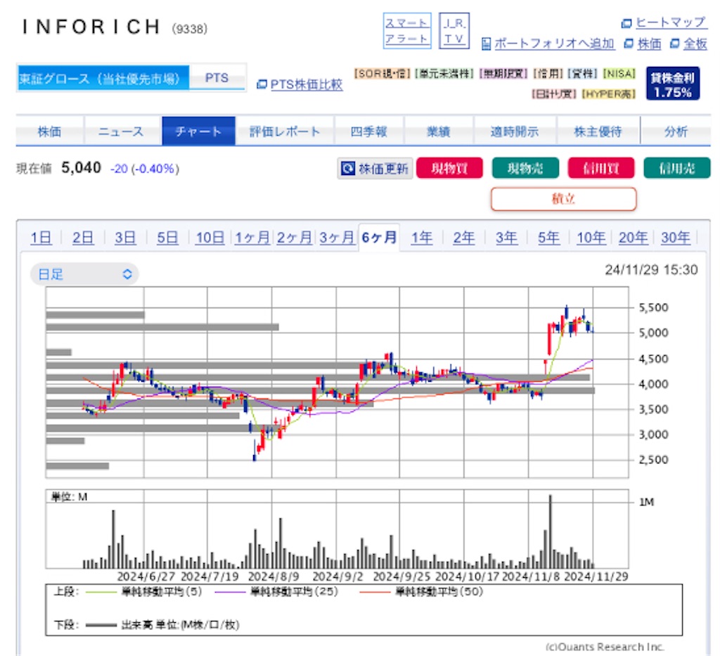 f:id:investor_1995:20241201203156j:image