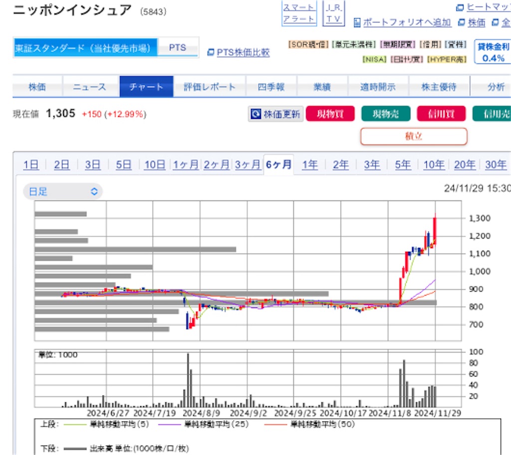 f:id:investor_1995:20241201203202j:image