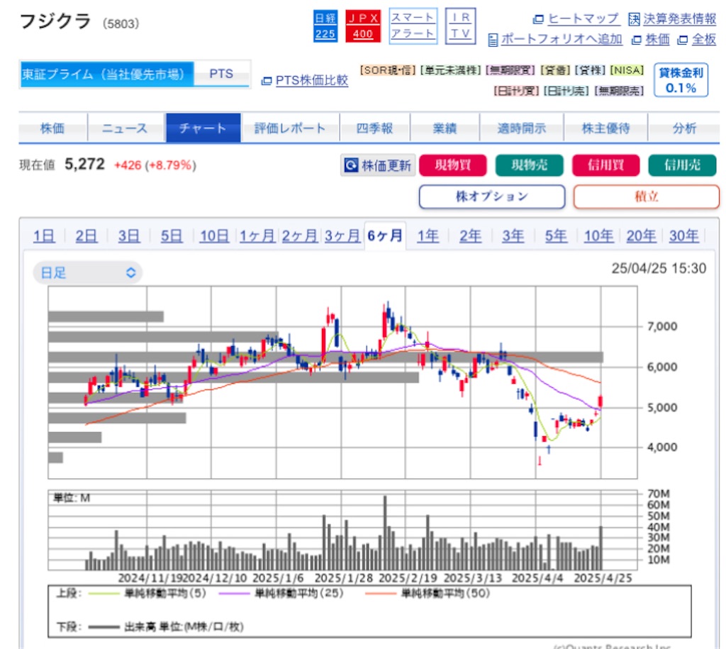 f:id:investor_1995:20250426140259j:image