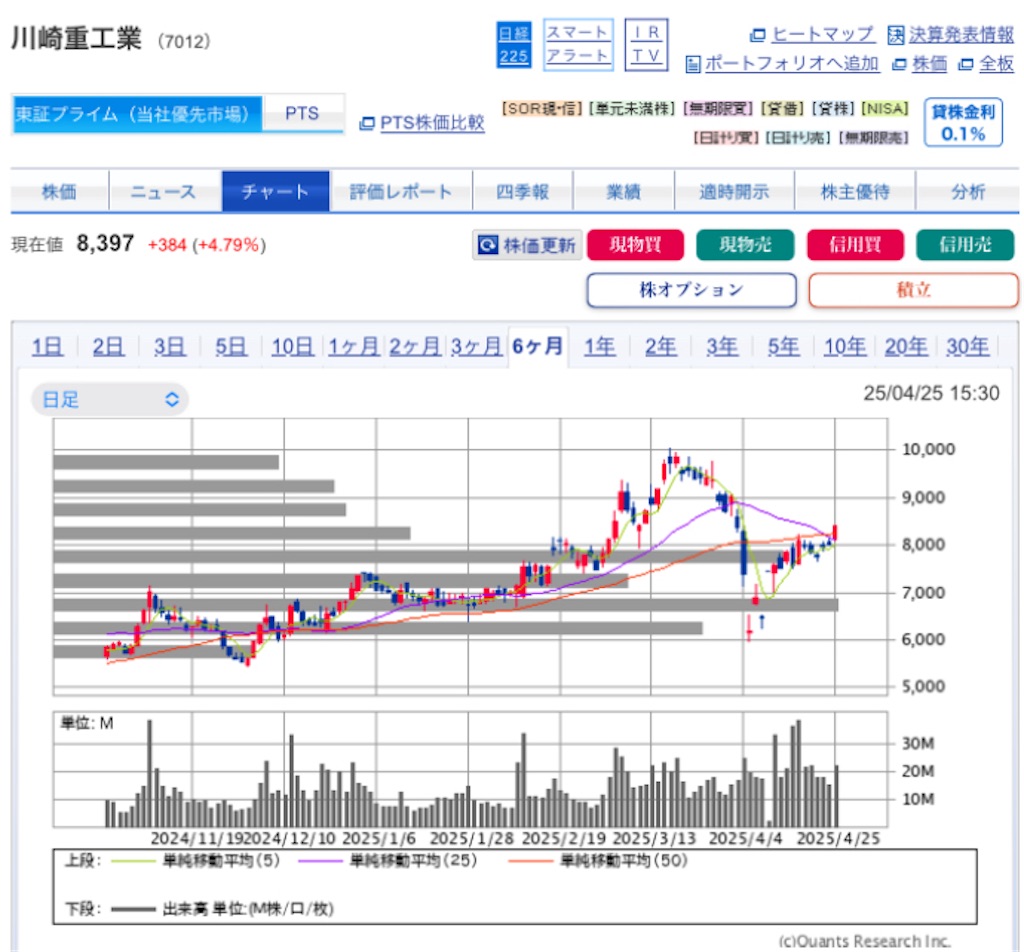 f:id:investor_1995:20250426142128j:image