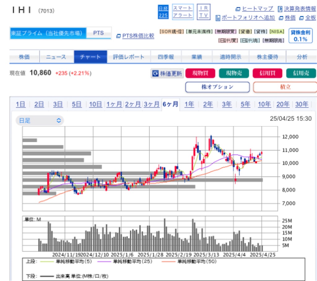 f:id:investor_1995:20250426143424j:image
