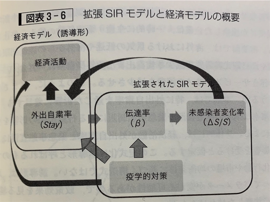 f:id:investor_tanuki:20210507005040j:image