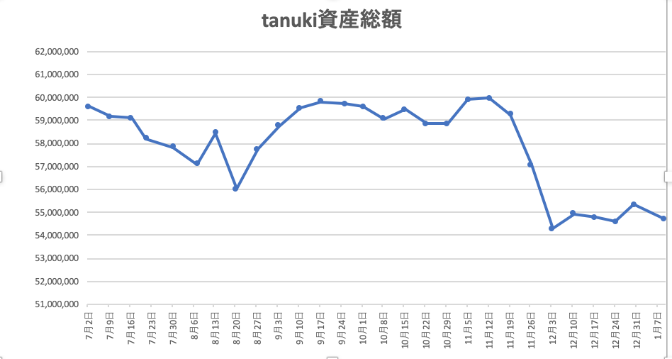 f:id:investor_tanuki:20220109185439p:plain