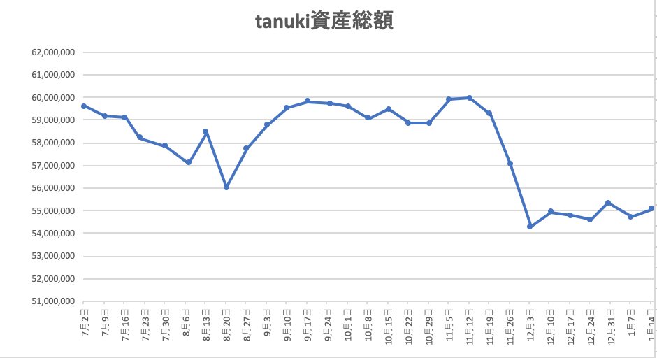 f:id:investor_tanuki:20220115184346p:plain