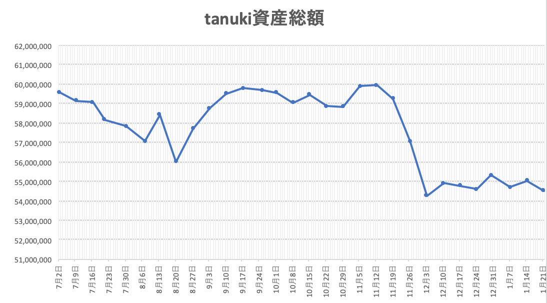f:id:investor_tanuki:20220123171934p:plain
