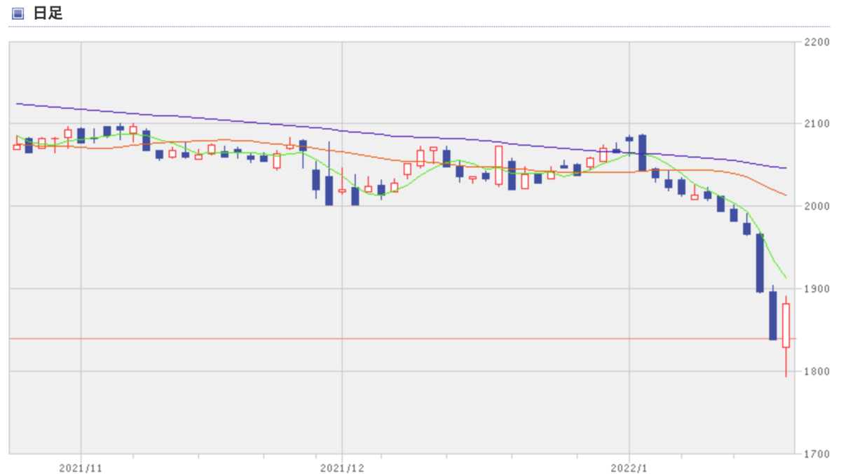 f:id:investor_tanuki:20220123225944p:plain