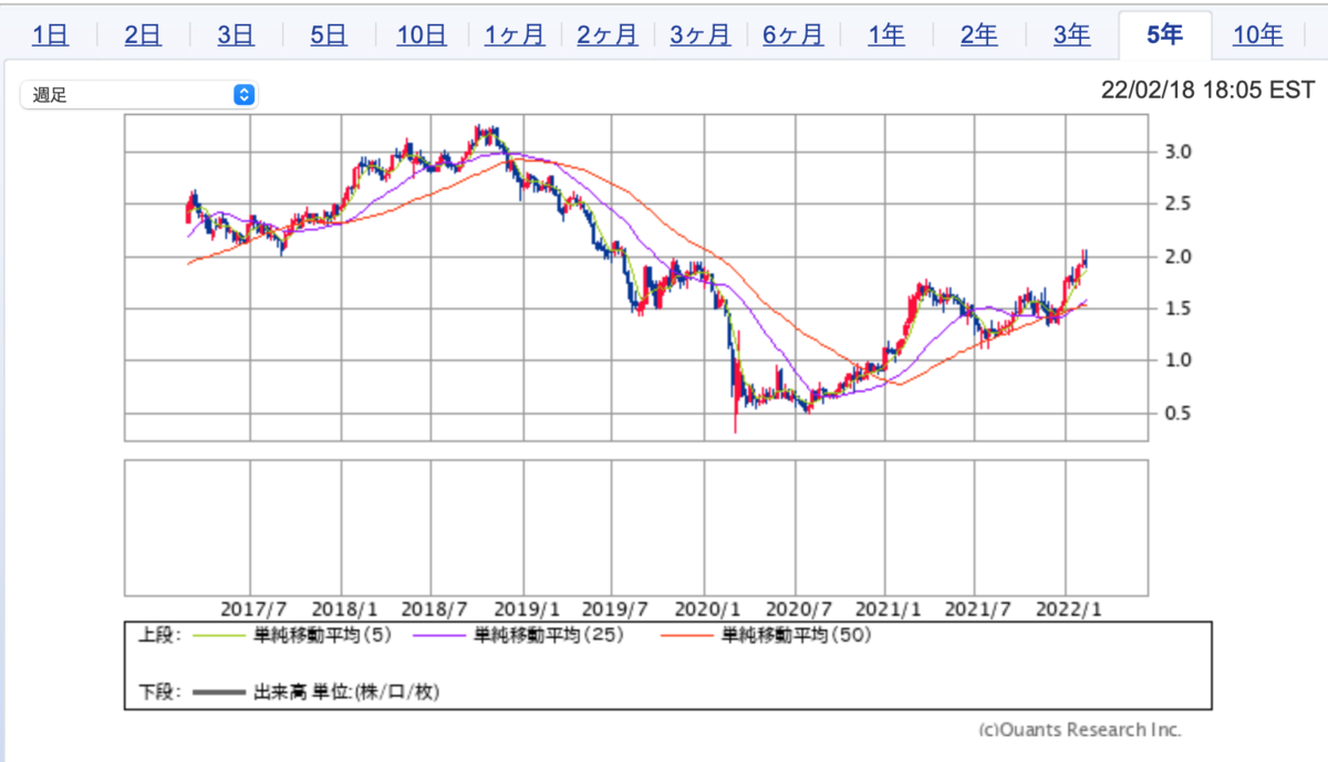 f:id:investor_tanuki:20220220164941p:plain