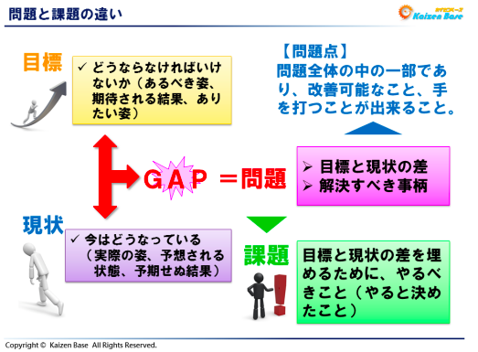 問題と課題の違い