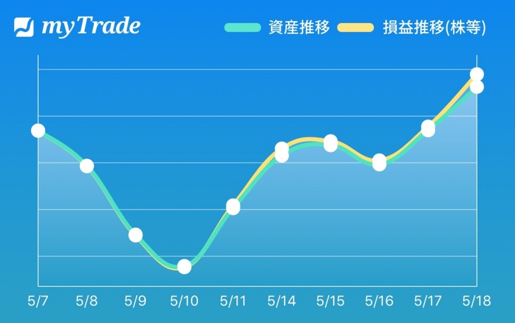 f:id:investortak:20180518194003j:plain f:id:investortak:20180518194003j:plain