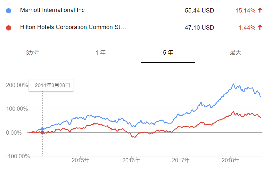 f:id:investravel:20180818224633p:plain f:id:investravel:20180818224633p:plain