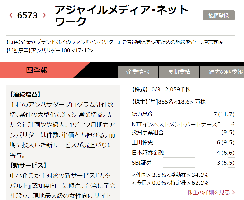 f:id:investravel:20190118231552p:plain f:id:investravel:20190118231552p:plain