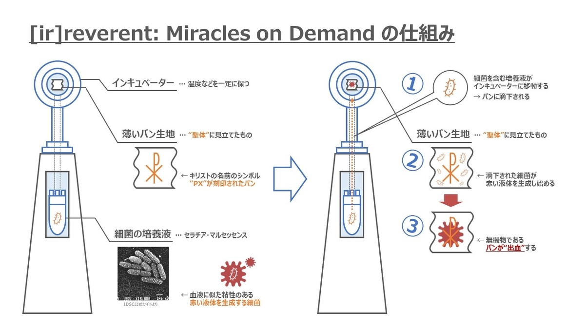 f:id:invivo_jp:20200308135117j:plain f:id:invivo_jp:20200308135117j:plain