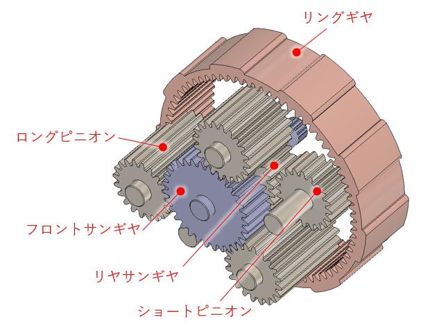 アイドラ歯車の歯車比はどのように計算できますか?, プログレッション 歯車比 – GJDDRL