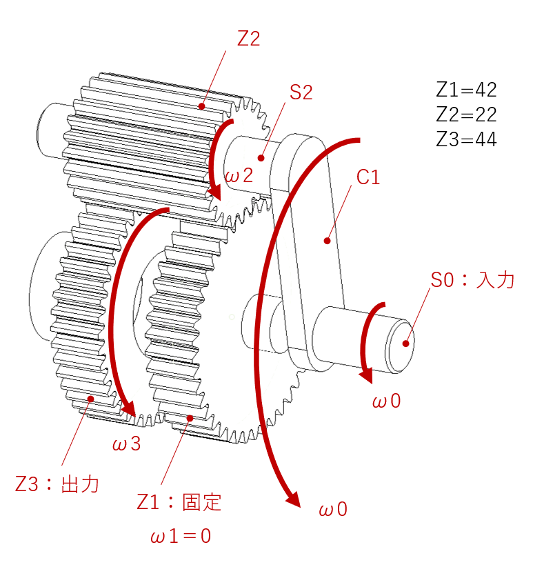 不思議遊星歯車とその速度比の算出法 - 歯車のハナシ