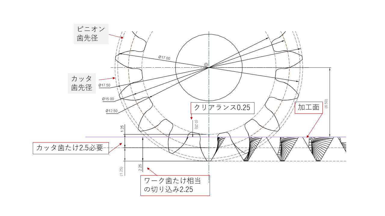 歯車の設計・製作 1 円筒歯車の設計 標準歯車がない時はオーダー歯車