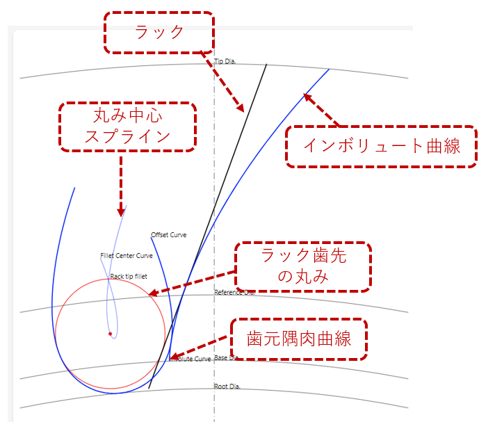 ブラウザによるインボリュート曲線と歯元隅肉曲線の作図ツール（転位、プロチュバランス対応）(1) - 歯車のハナシ