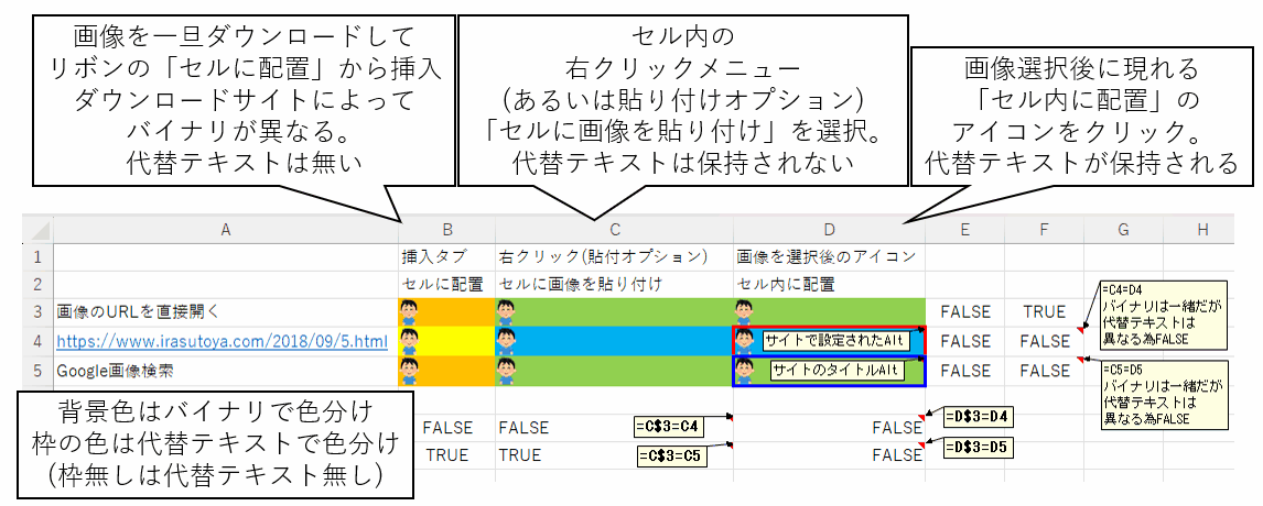 サイトと画像の埋め込み方の対応表