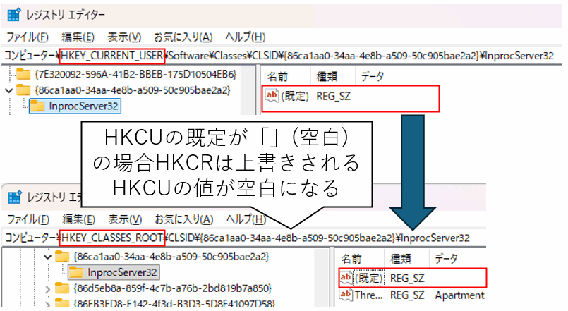 HKCUが空白の場合、HKCRは空白になる