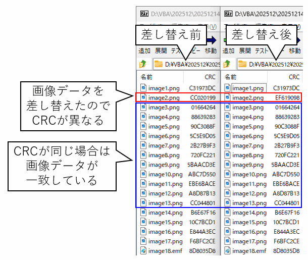 差し替えた画像のCRCが異なる