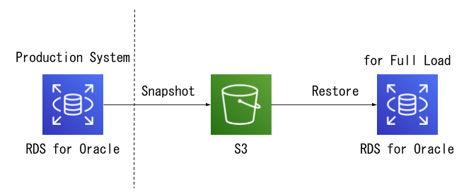 f:id:ipg-dev:20190725182125p:plain f:id:ipg-dev:20190725182125p:plain