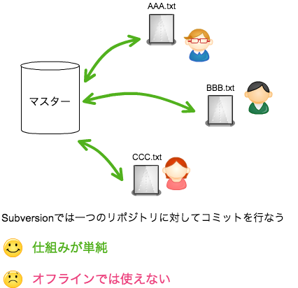 f:id:iplcojp:20171218154507p:plain f:id:iplcojp:20171218154507p:plain