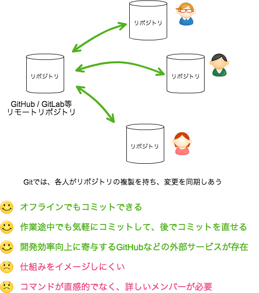 f:id:iplcojp:20171218154523p:plain f:id:iplcojp:20171218154523p:plain