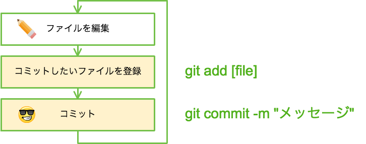 f:id:iplcojp:20171218154542p:plain f:id:iplcojp:20171218154542p:plain