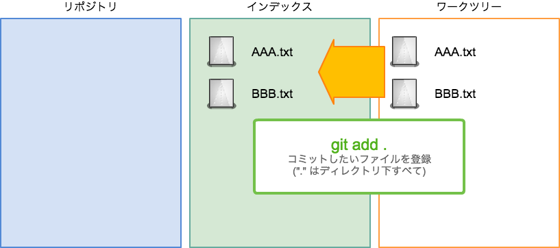 f:id:iplcojp:20171218154611p:plain f:id:iplcojp:20171218154611p:plain