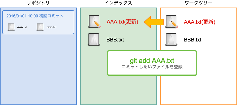 f:id:iplcojp:20171218154650p:plain f:id:iplcojp:20171218154650p:plain