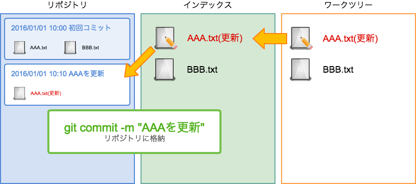 f:id:iplcojp:20171218154704p:plain f:id:iplcojp:20171218154704p:plain