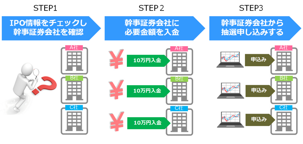 f:id:ipo_get:20161204142539j:plain f:id:ipo_get:20161204142539j:plain