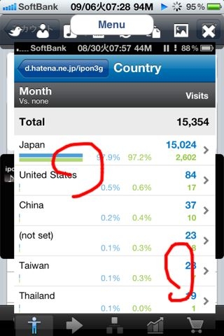 f:id:ipon3g:20110906073739j:image f:id:ipon3g:20110906073739j:image