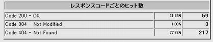 f:id:ippai_attena:20091211190534j:image