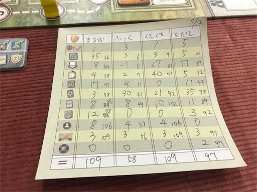 f:id:ippei-f55:20190712231808j:image f:id:ippei-f55:20190712231808j:image