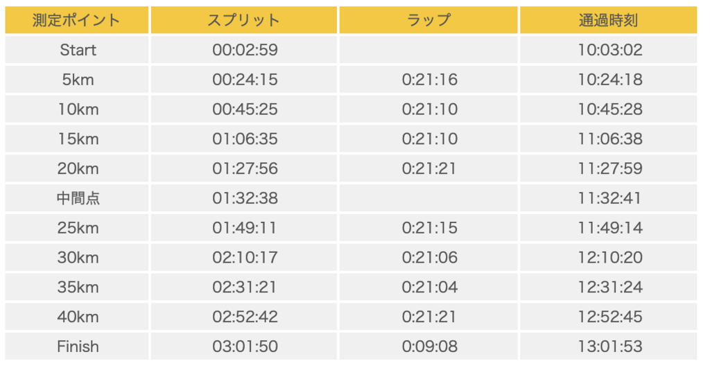 f:id:ippei66:20190311110151p:plain f:id:ippei66:20190311110151p:plain