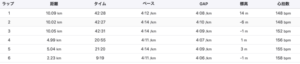 f:id:ippei66:20190312110624p:plain f:id:ippei66:20190312110624p:plain