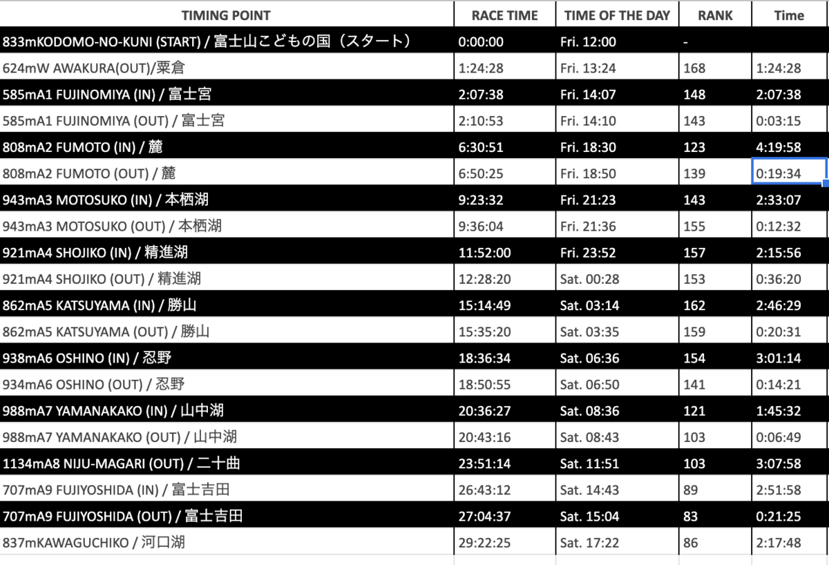 f:id:ippei66:20190501213803p:plain f:id:ippei66:20190501213803p:plain