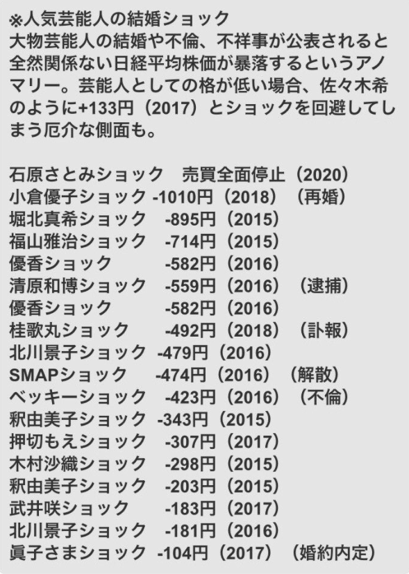 ガッキーショック 暴落注意 株式相場のアノマリー 資本家を夢見る社畜労働者の投資術 ガッキーショック 暴落注意 株式相場のアノマリー 資本家を夢見る社畜労働者の投資術
