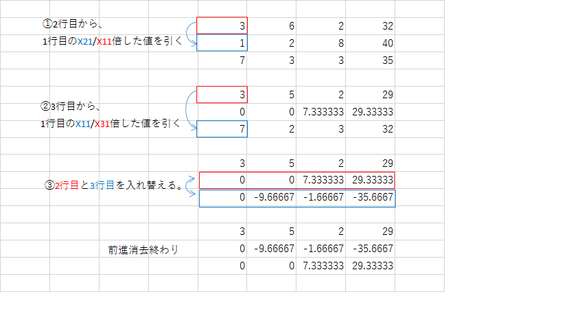 ガウス消去