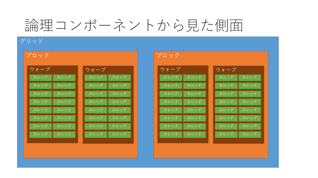 f:id:ipx-writer:20170831001448p:plain