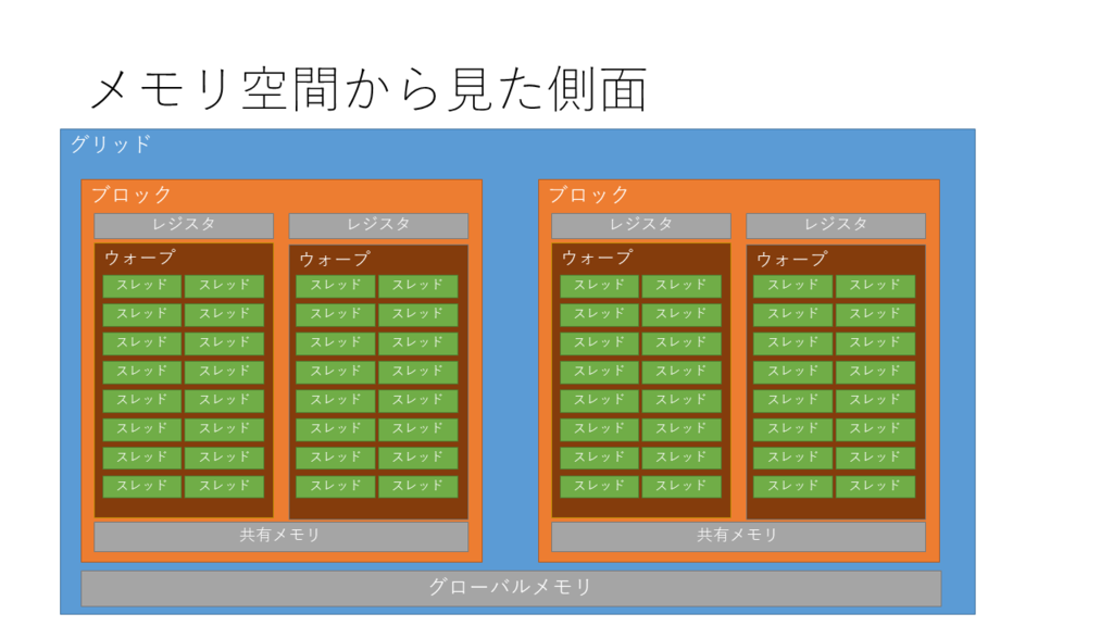 f:id:ipx-writer:20170831001503p:plain