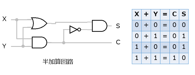 f:id:ipx-writer:20181010202438p:plain f:id:ipx-writer:20181010202438p:plain