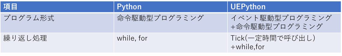 f:id:ipx-writer:20190724101739p:plain