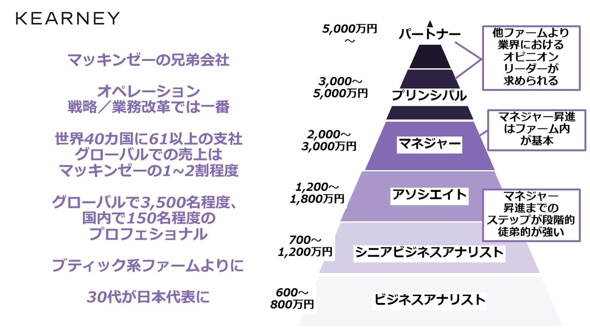 カーニー at