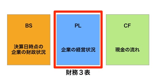 f:id:ir_kzk:20181125204429j:plain f:id:ir_kzk:20181125204429j:plain