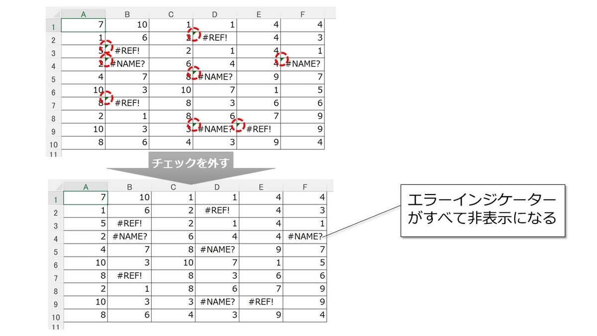 【図解】Excelのエラー表示の徹底対策！エラーの種類と原因も解説 まいにちdoda はたらくヒントをお届け