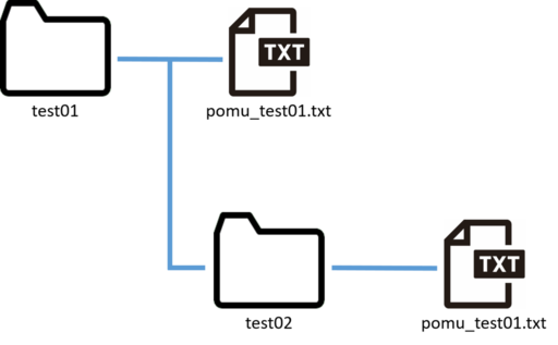 f:id:iria_piyo:20180921194852p:plain f:id:iria_piyo:20180921194852p:plain